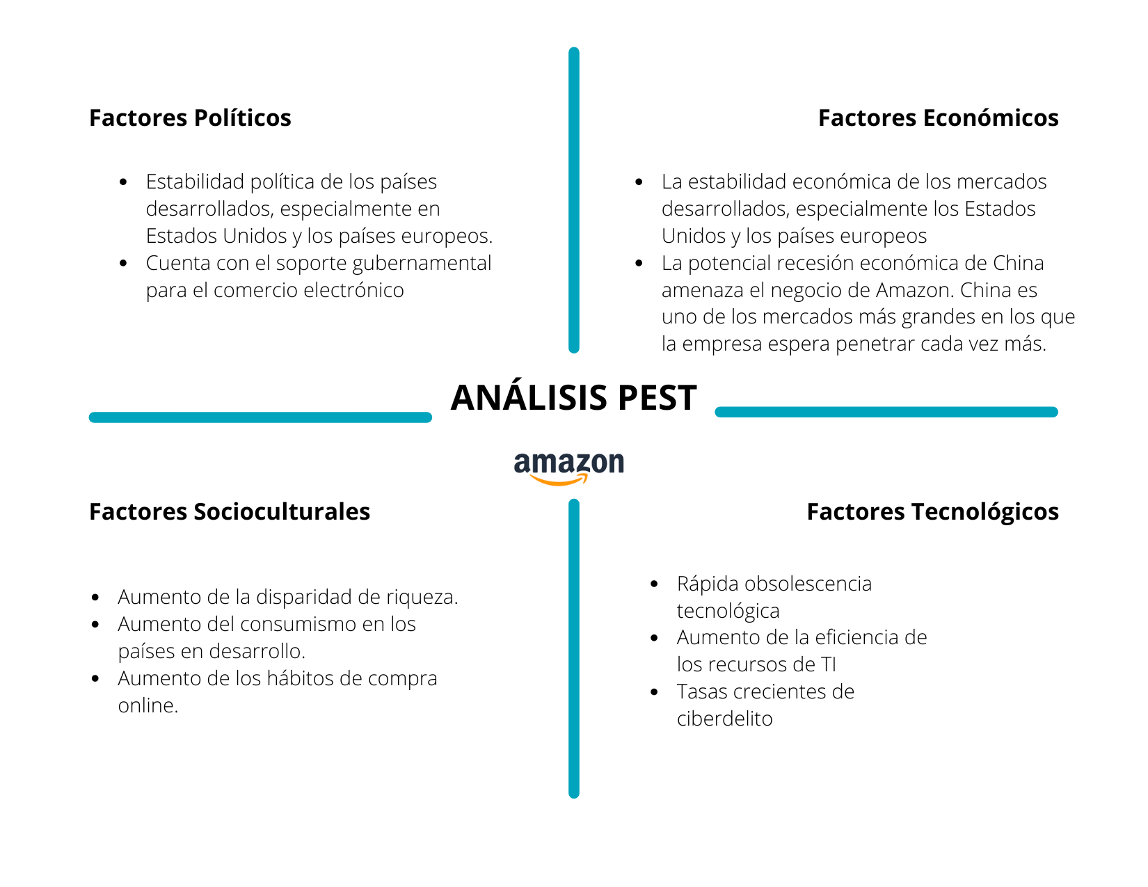 Análisis PEST de Amazon